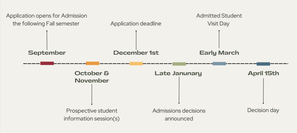 Admissions – Graduate Programs – UW–Madison